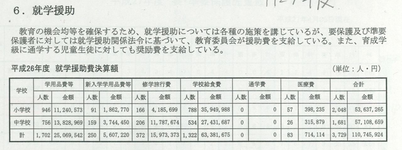 就学援助1