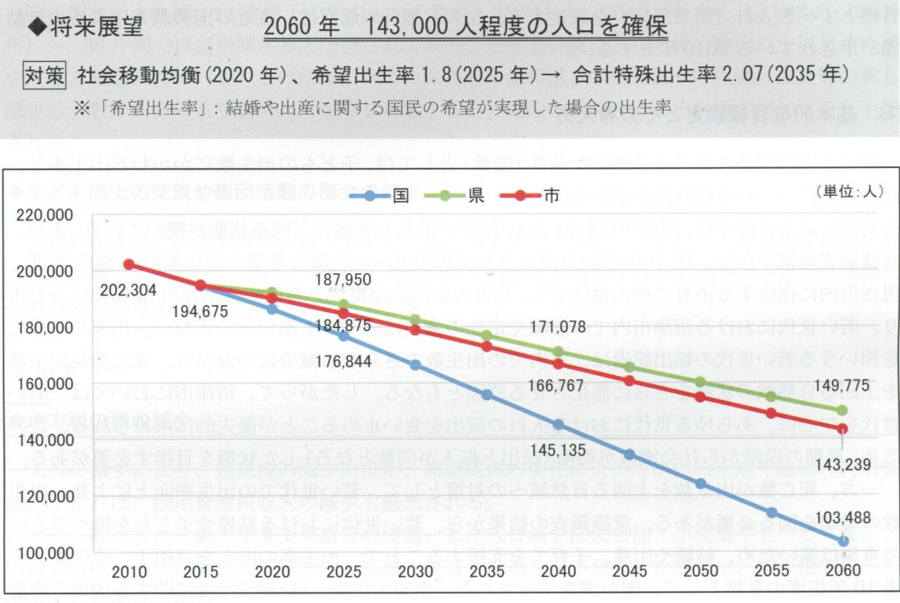 人口問題1