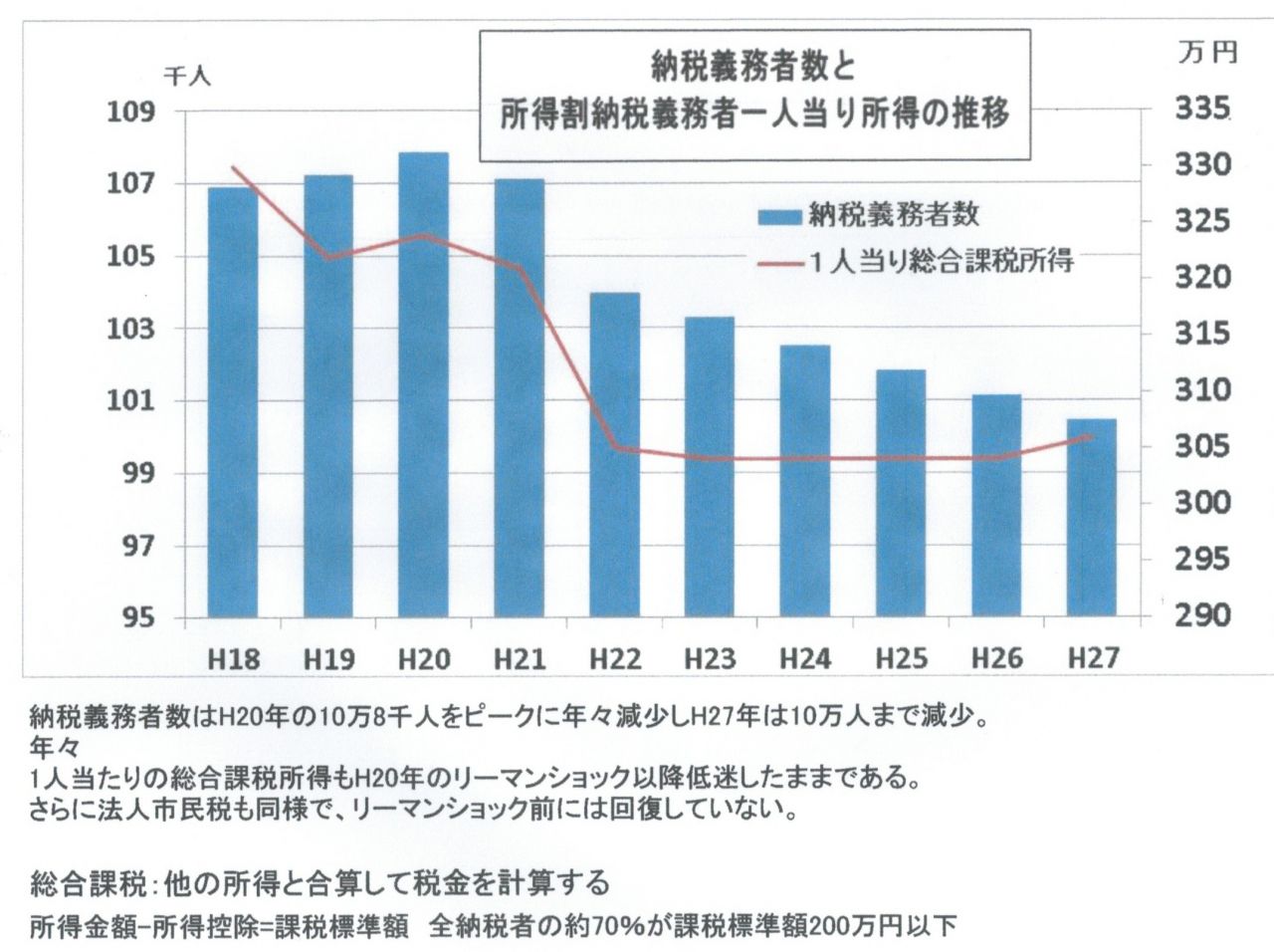 納税者推移2