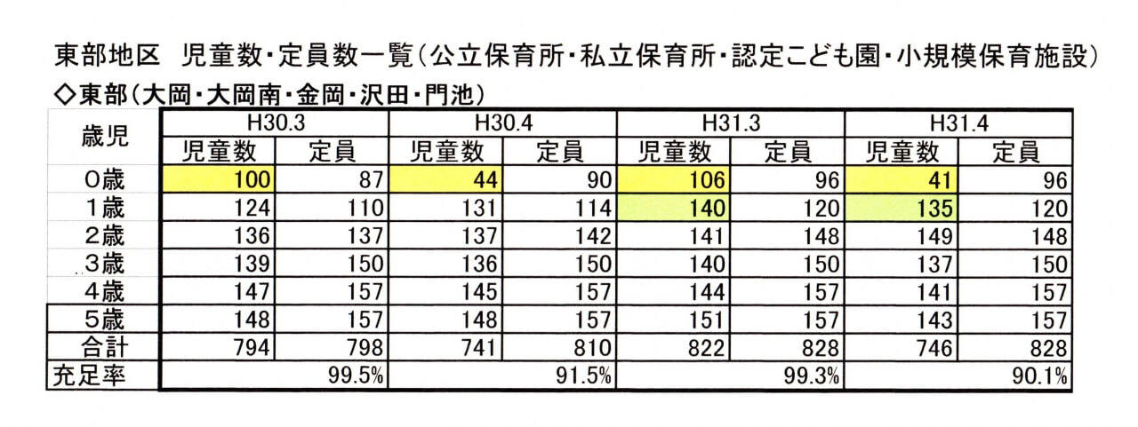 大岡地区の児童数推移