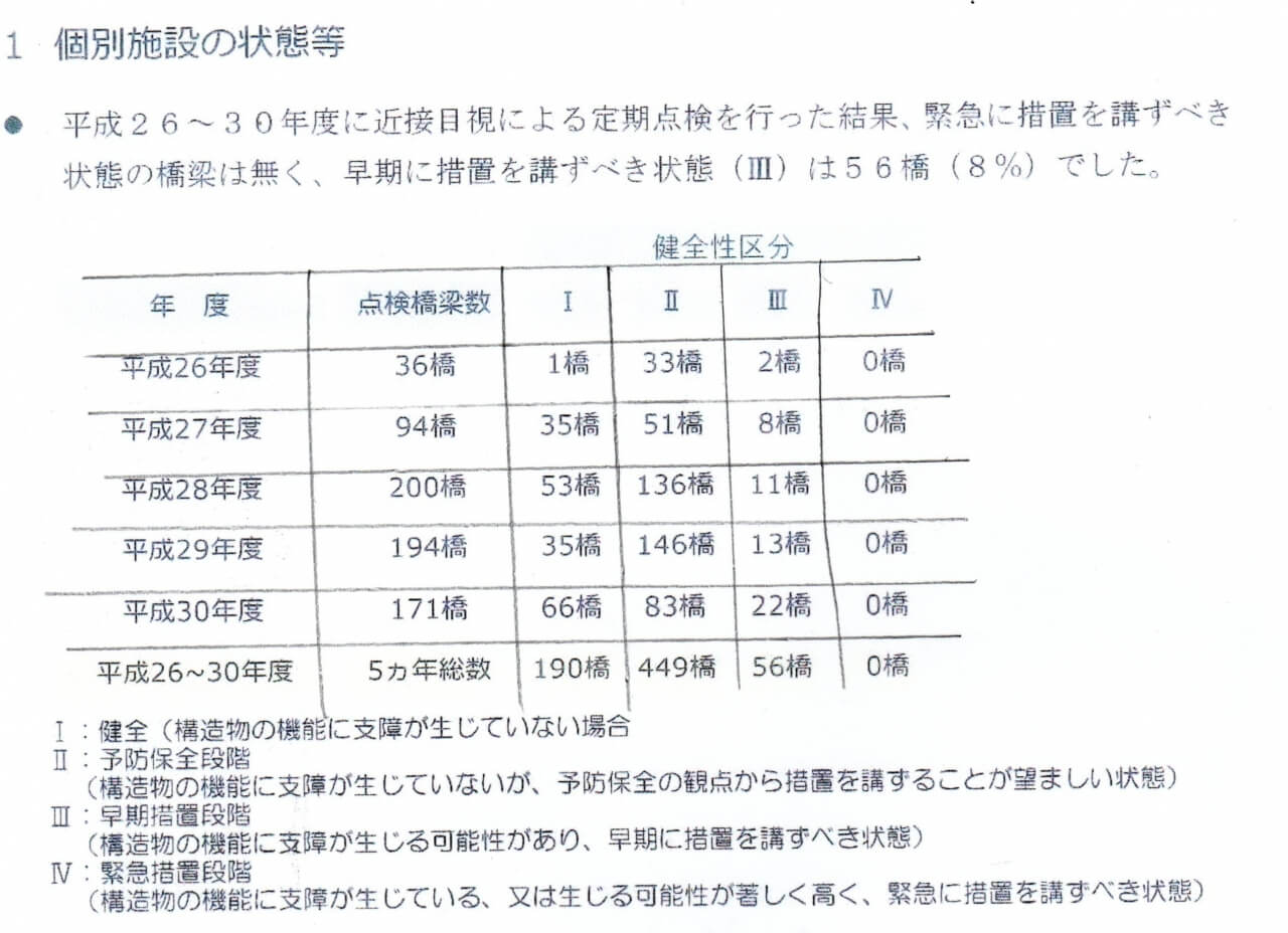 橋梁点検1