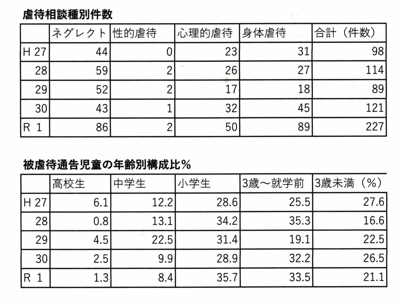 児童虐待20201111 (4)