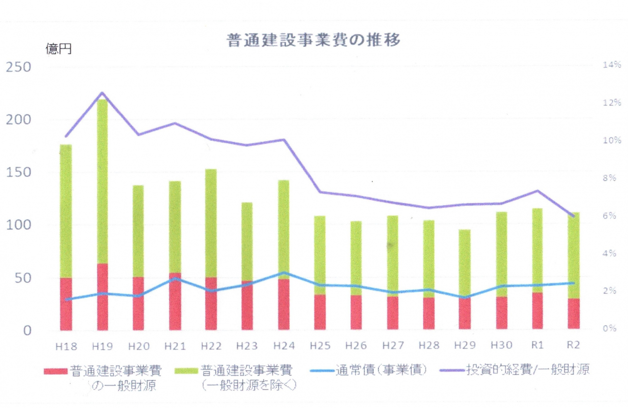 高架化事業費関連20220122_0034 (3)