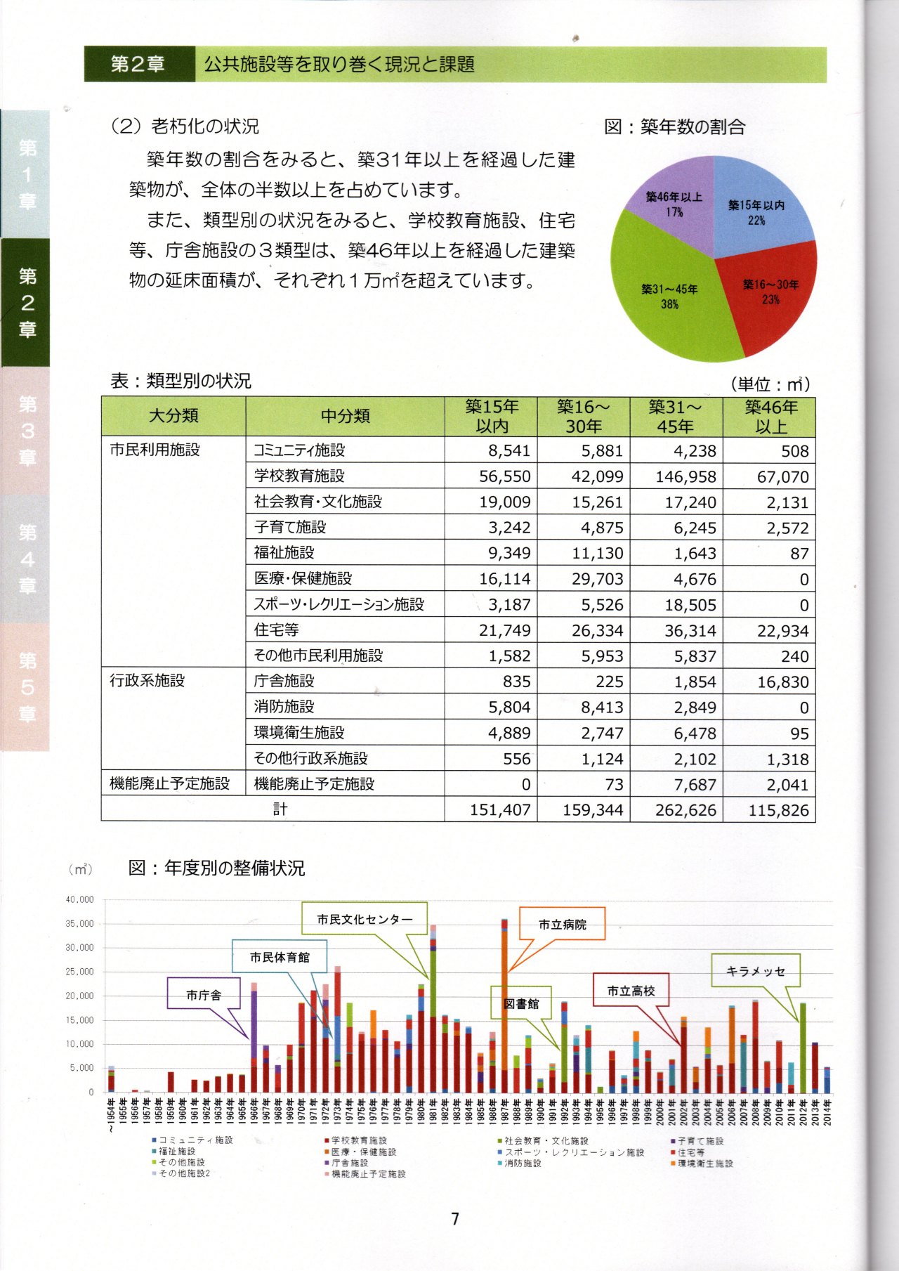 高架化事業費関連20220123_0038