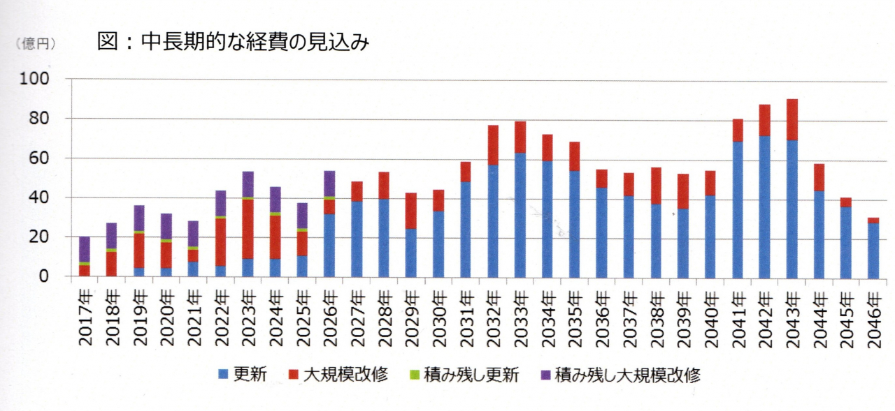 高架化事業費関連20220124_0039 (3)