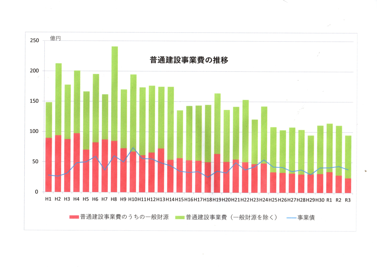 人工都市税の関係グラフ