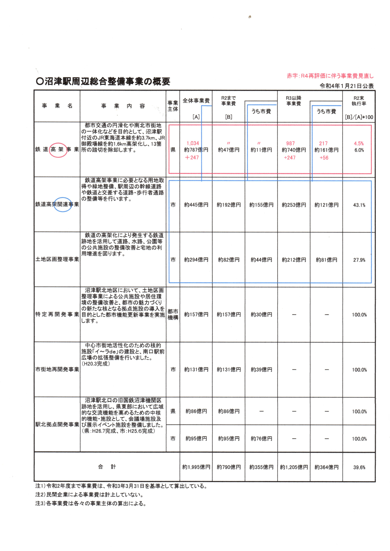 鉄道高架事業費の見直し0002