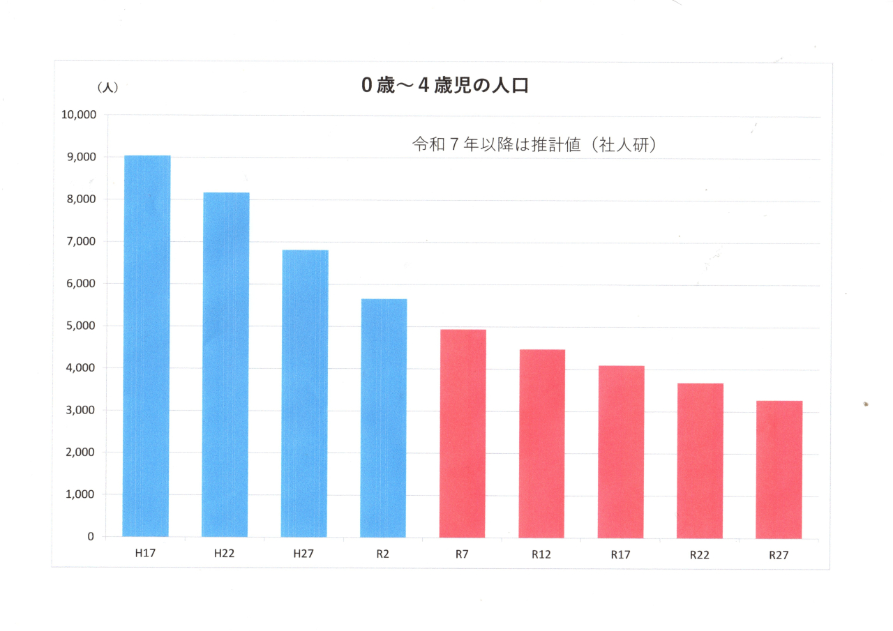 人口0001