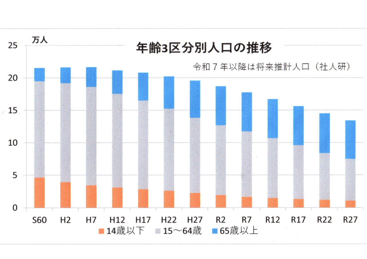 人口 (2)