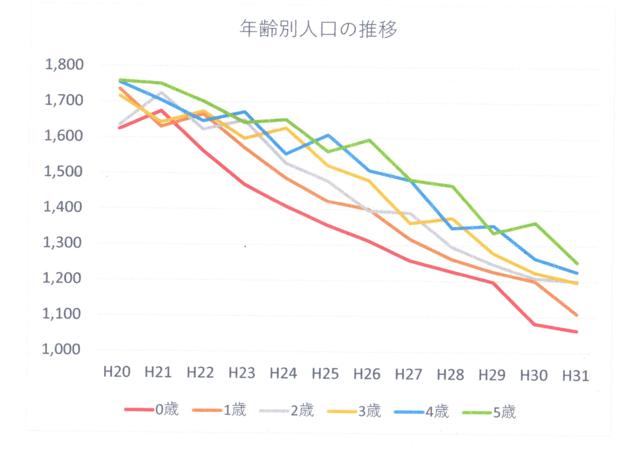 人口0003 (2)