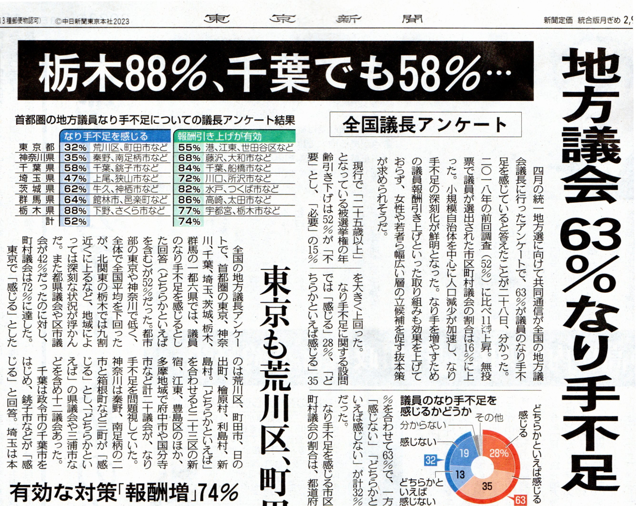 1地方議員のなり手不足 (2)