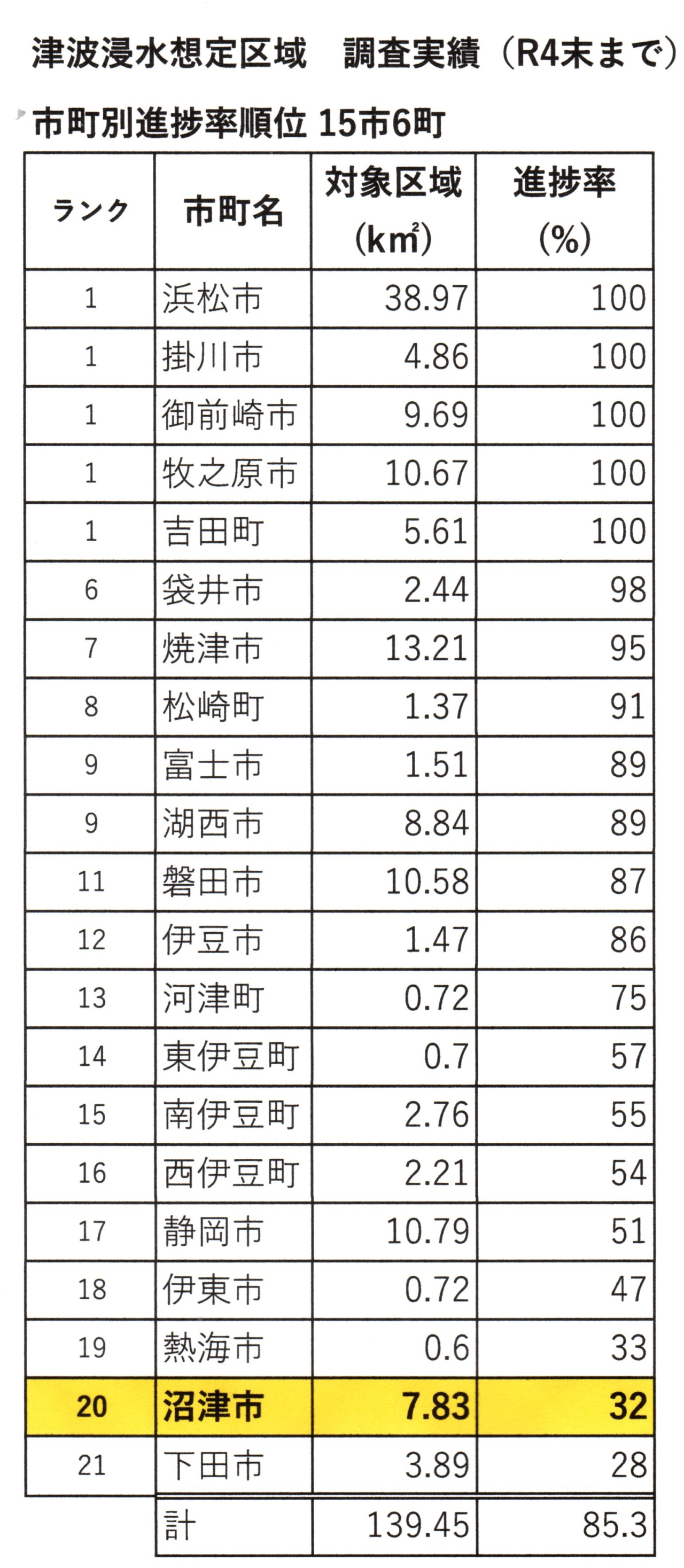 一般質問10001