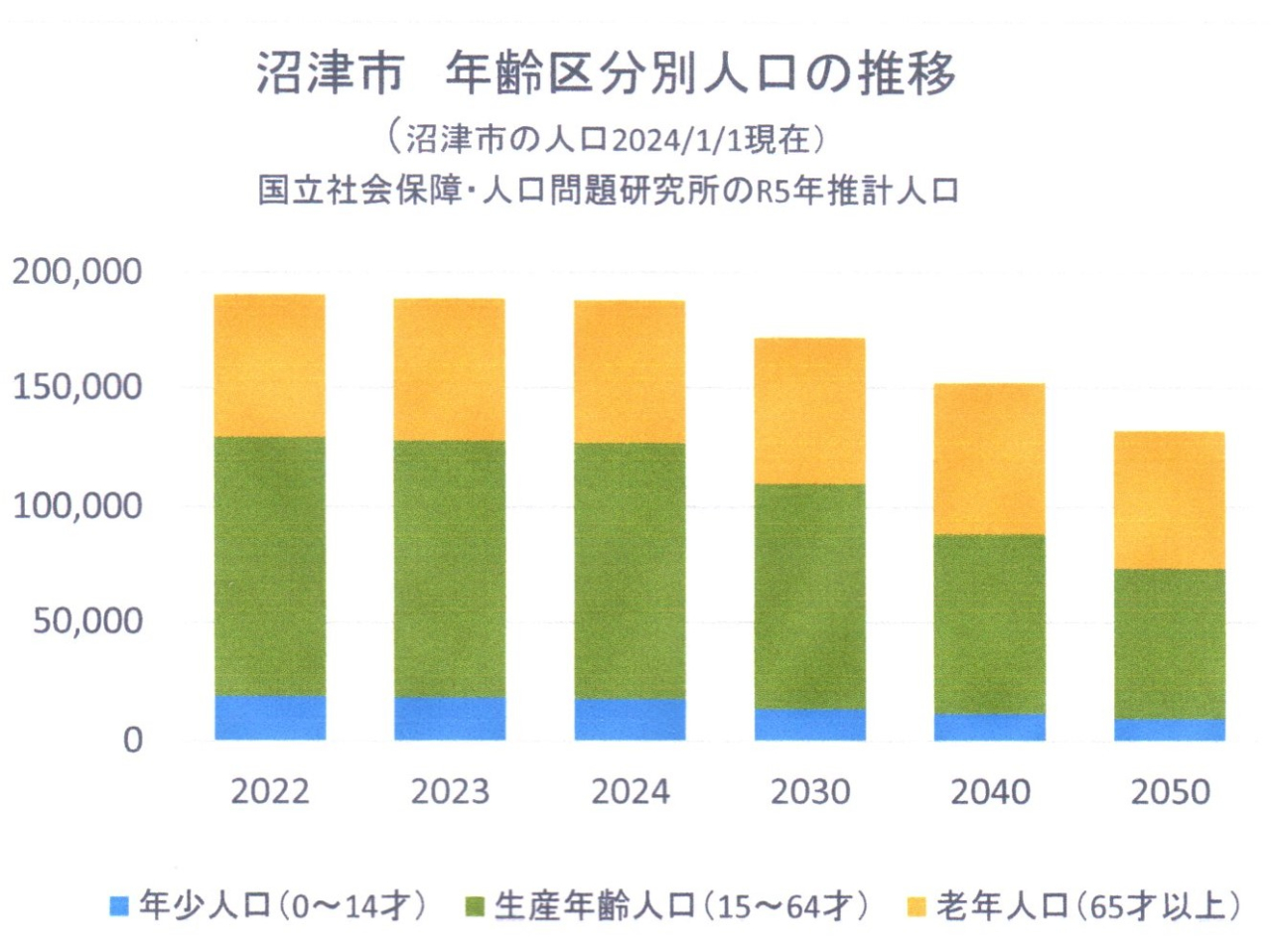 社人研人口推計R5