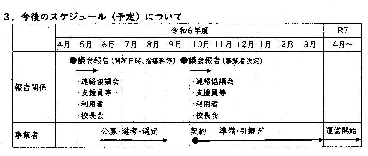 放課後児童クラブの民営化スケジュール