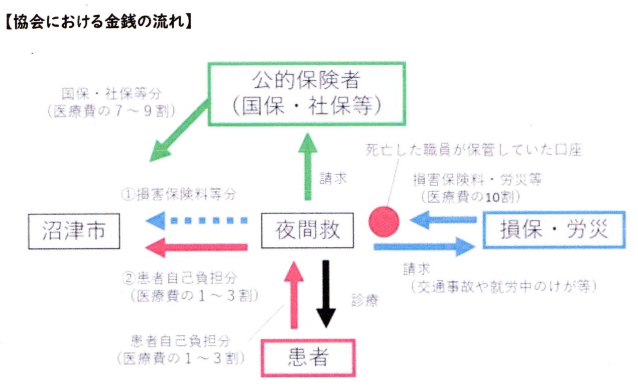 センターの組織図20241027_14580008