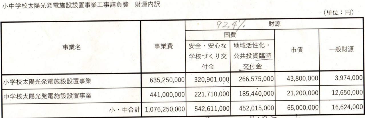 太陽光パネルの事業費20241222_19433133