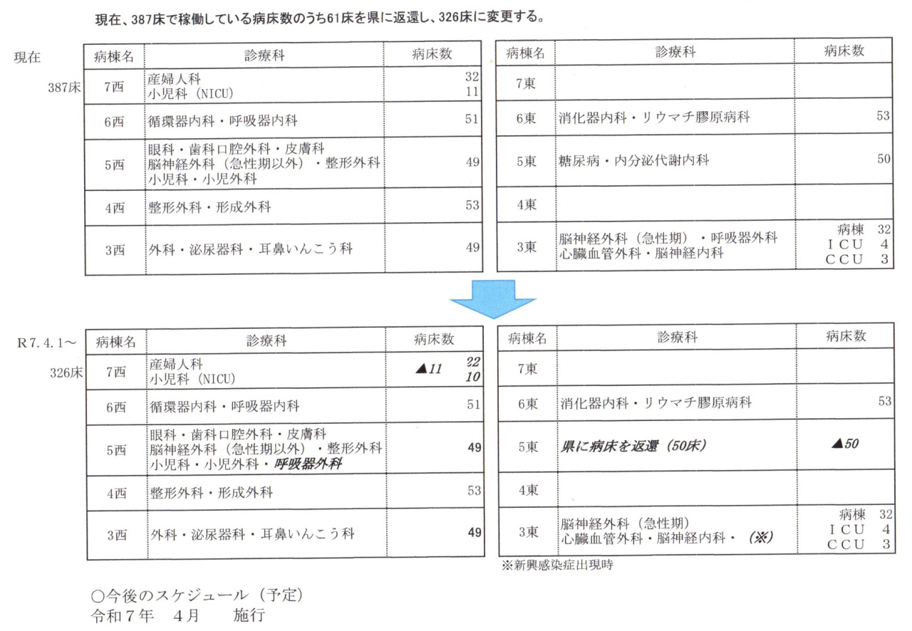 病床数変更について20241222_20382761