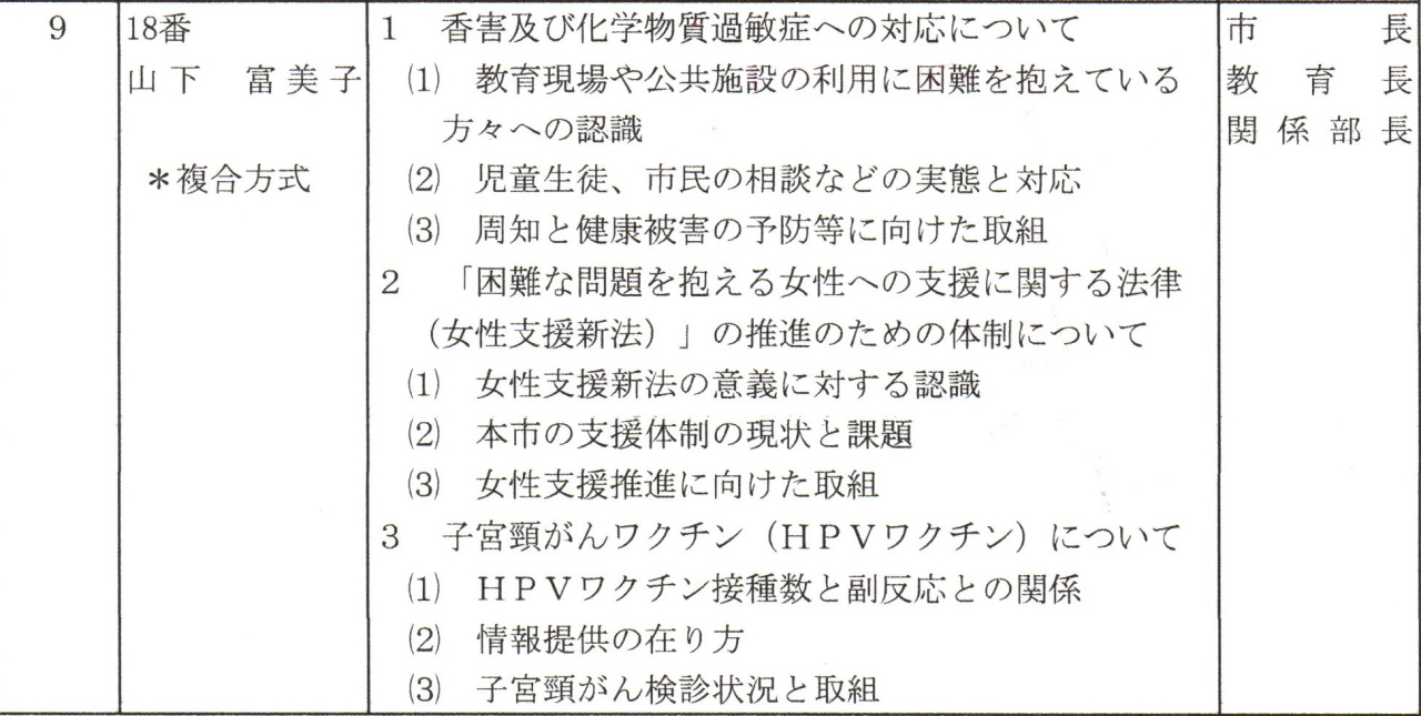6月議会通告要旨