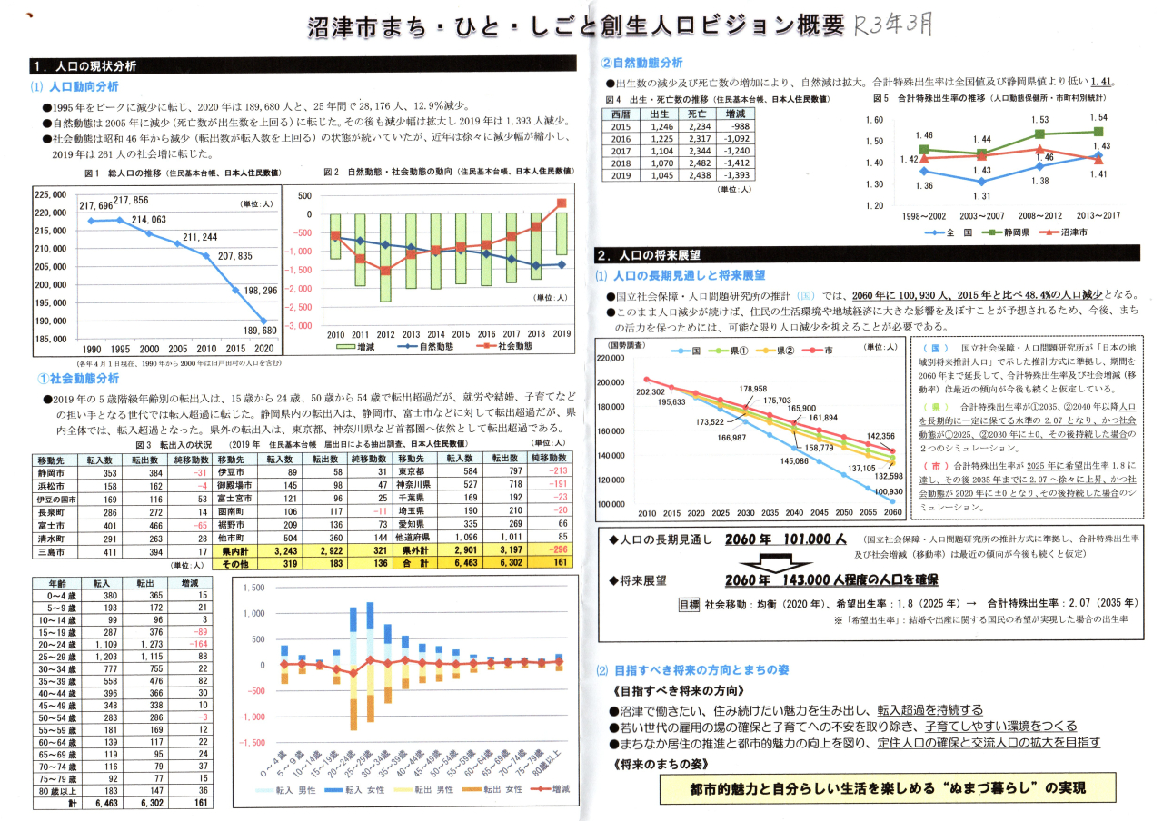 1人口沼津市公表20260410_58