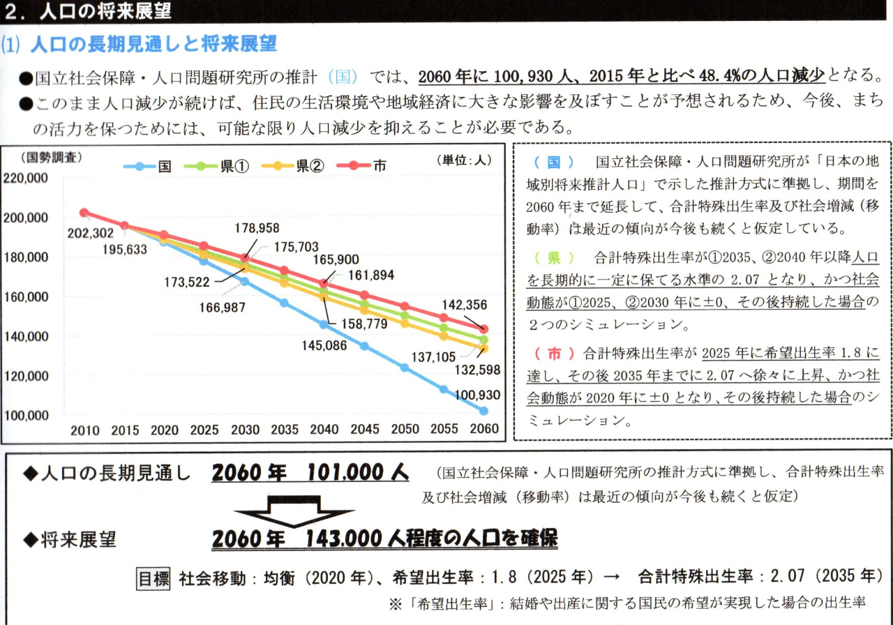 1人口沼津市公表20260410の2