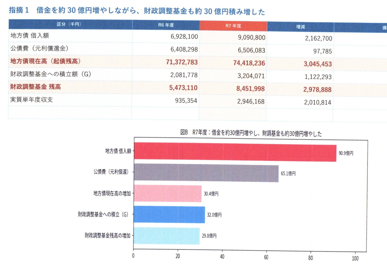 一般会計20261011_21330814_0029
