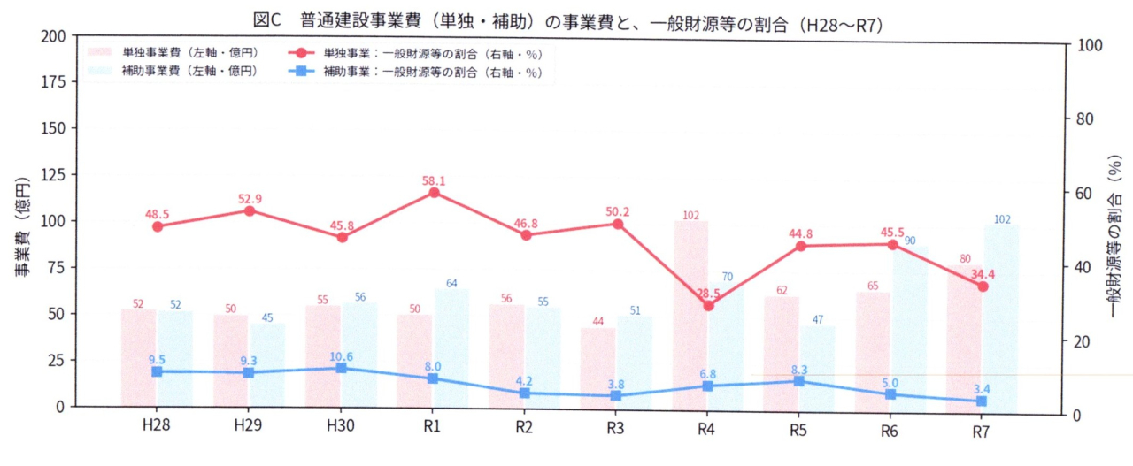 5一般会計20261011_21330818_0032