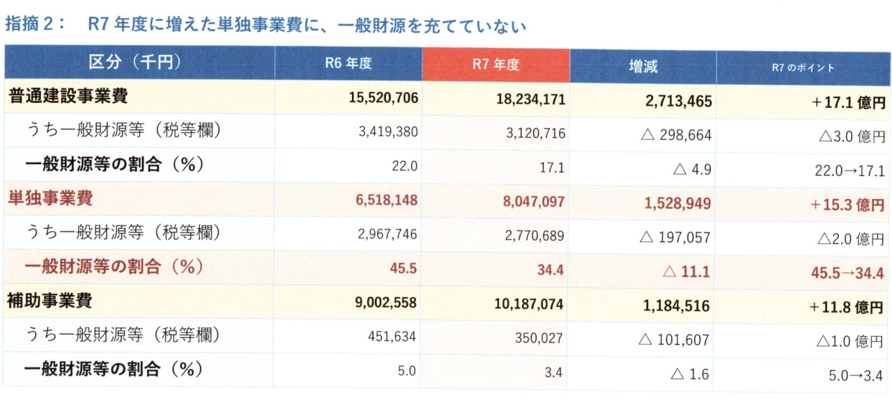 4一般会計20261011_21330817_0031