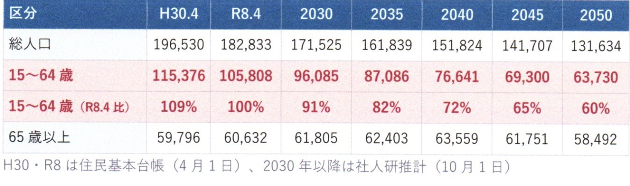 1人口推移20261012_21064444_0051