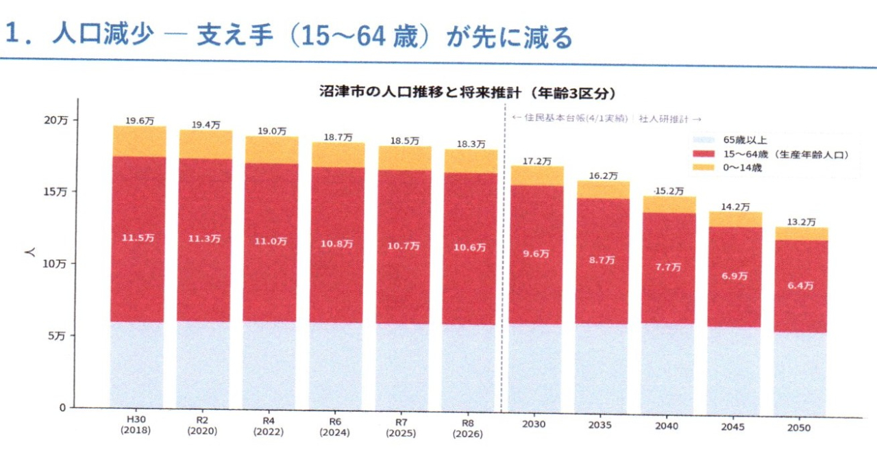 1人口推移20261012_21064443_0050