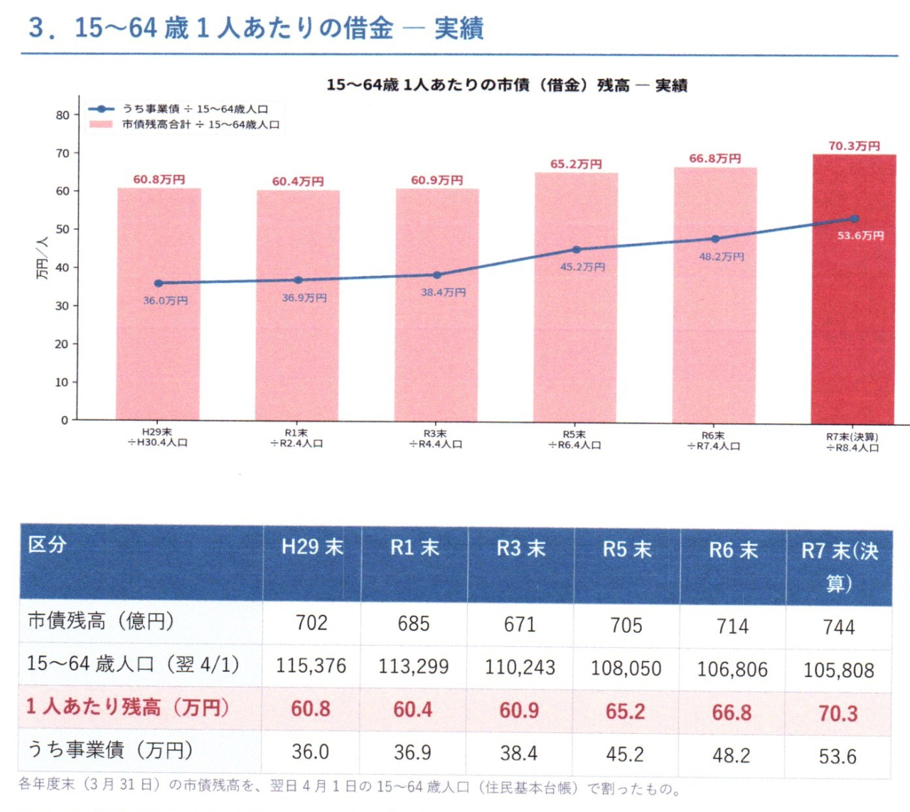 1人口推移20261012_21064445_0052