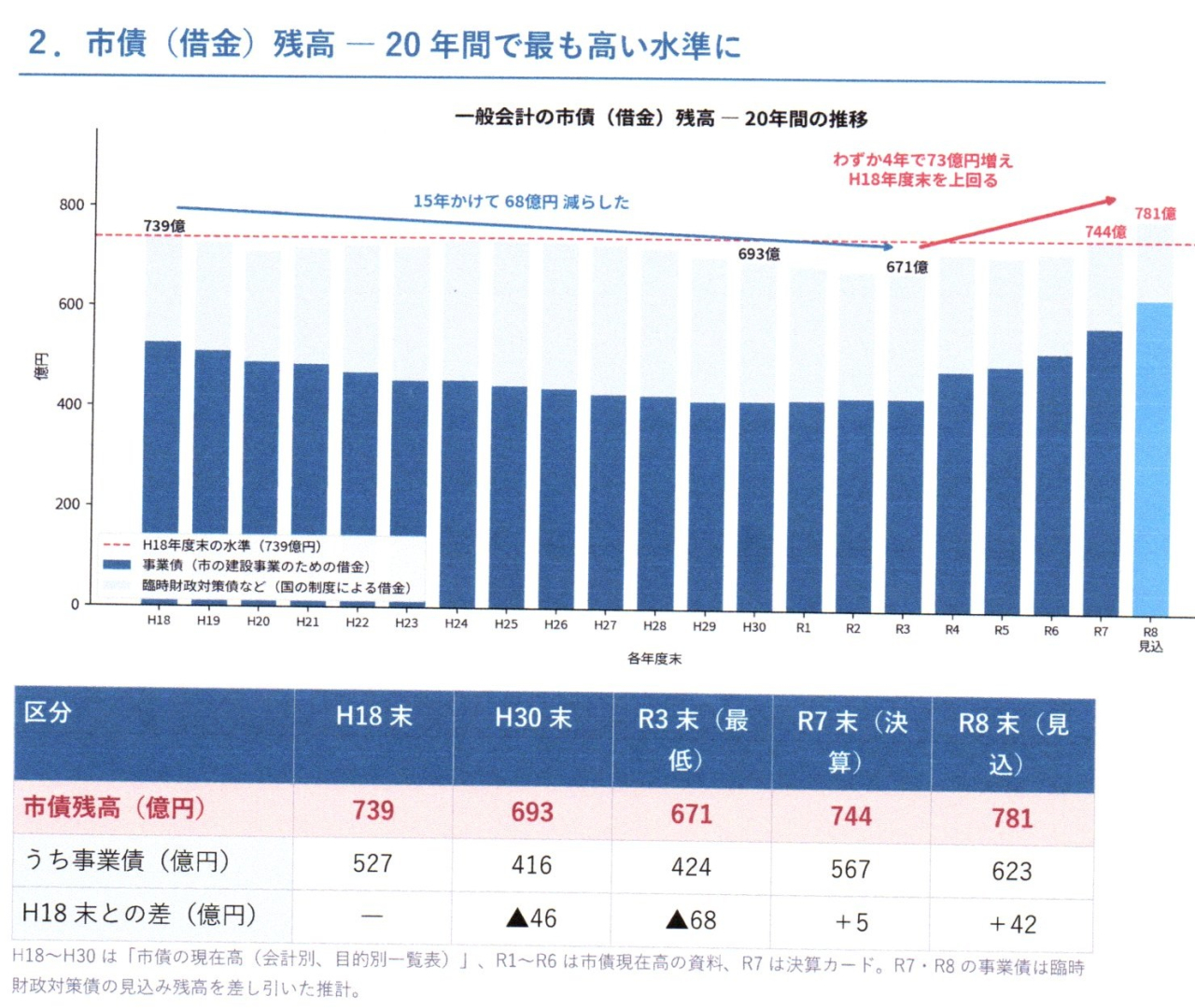 1人口推移320261012_21064444_0051