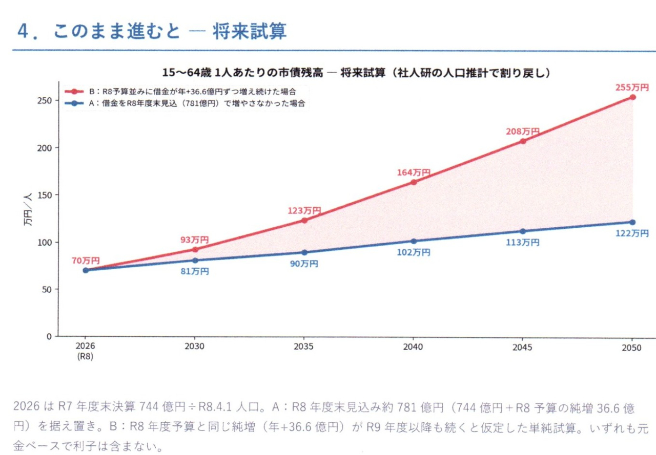 1人口推移20261012_21064446_0053